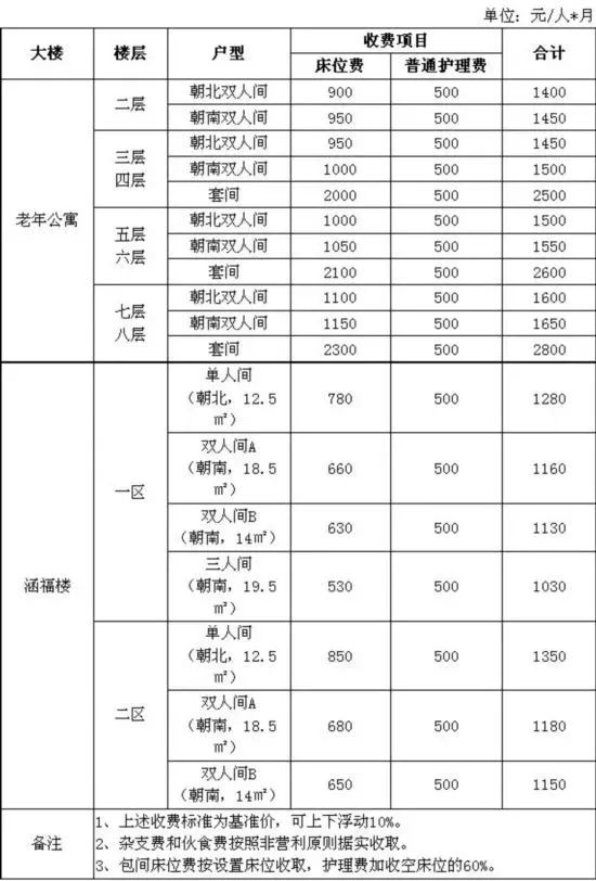 福州老年人口_一日谈 白卷考生再高考,也是对教育的反思(3)