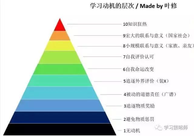 一张图告诉你答案!深度