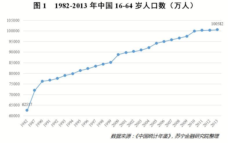 我国人口成就_我国人口构成统计图(2)