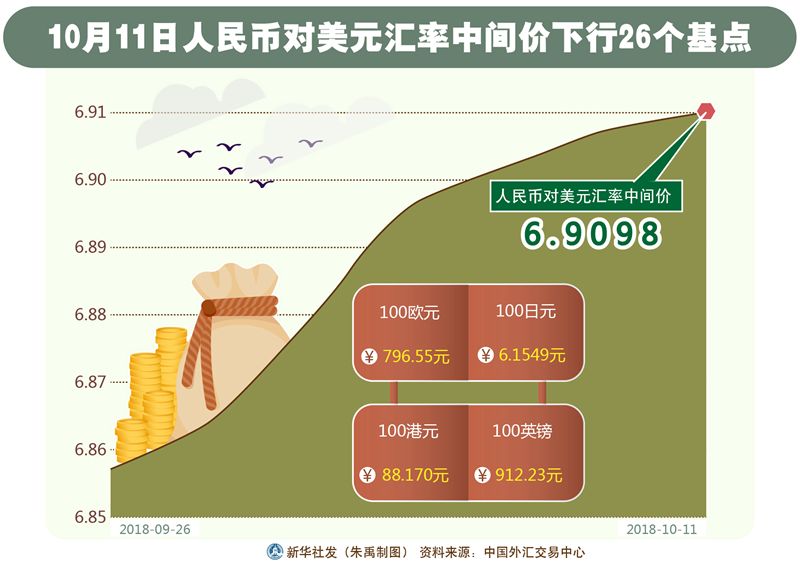 祥云GDP(2)