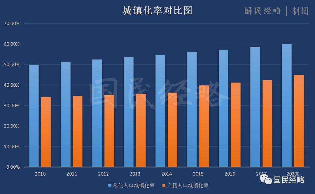 户籍人口城镇化率_广西生育出现小高峰 人口总量稳定增加(2)