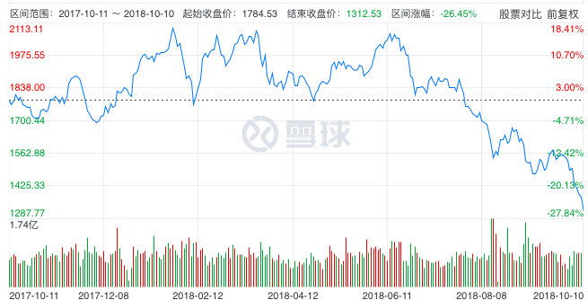 腾讯股价跌跌不休，腾讯音乐也被传暂停IPO了