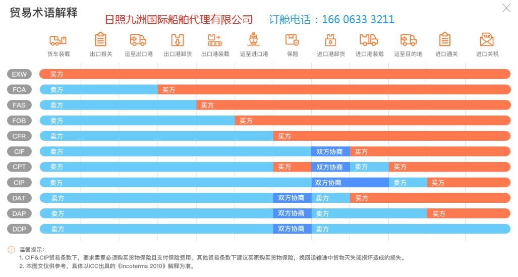 外贸招聘网_外贸招聘网(3)