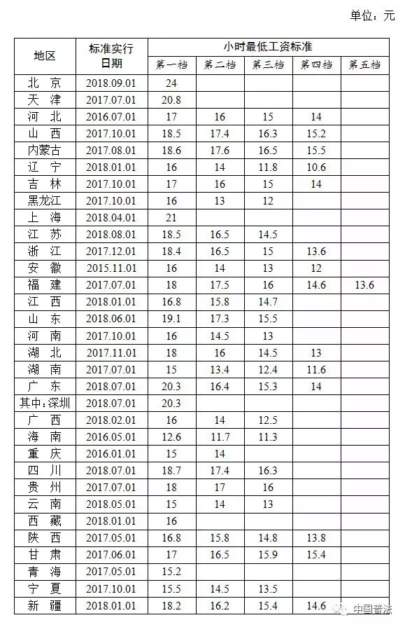 如何识别低收入人口_低收入证明如何写