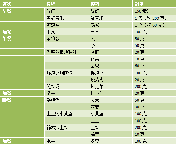 【肖本熙】干货:备孕食谱!