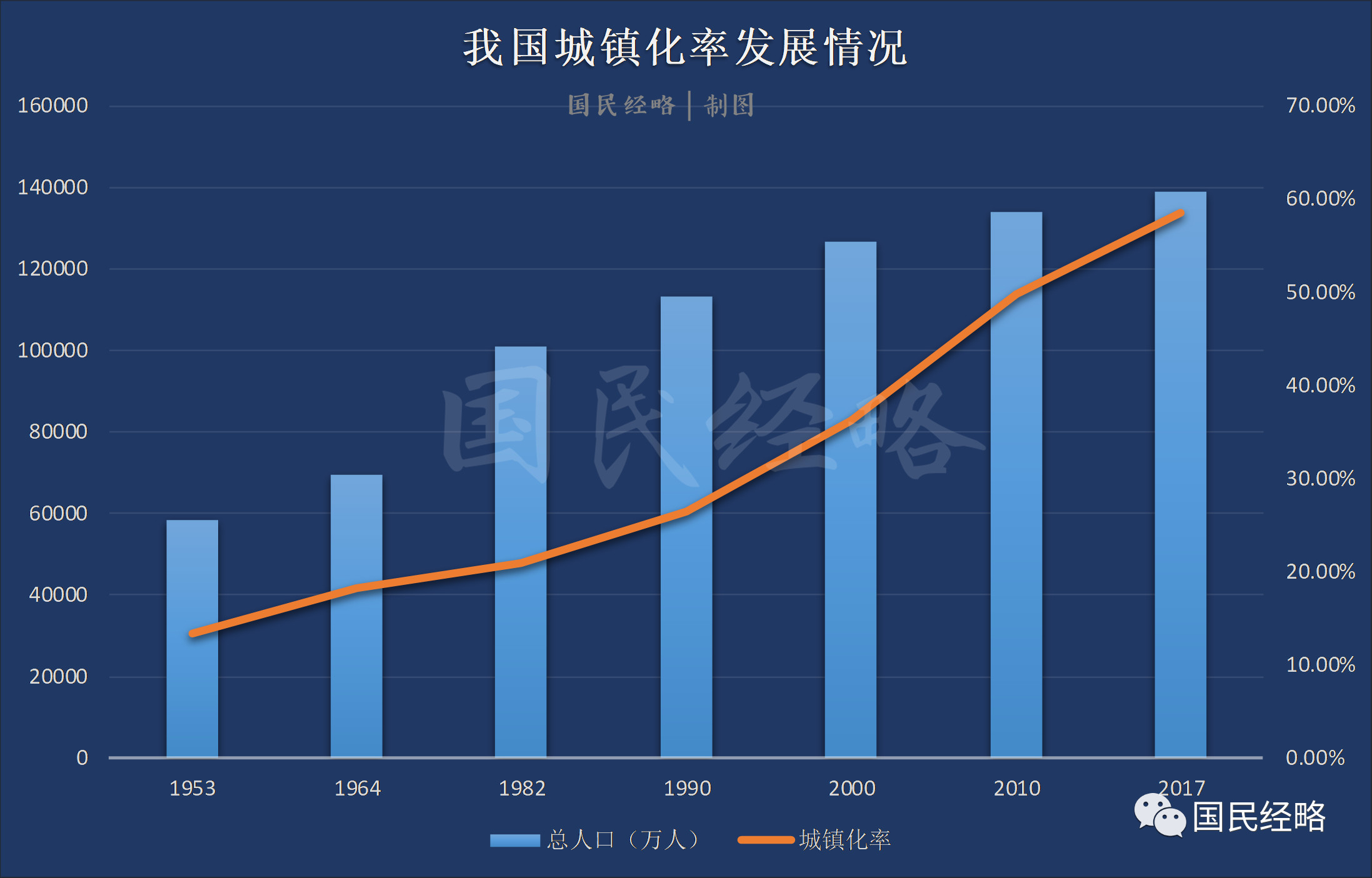 1亿人口_1亿人口城镇化对房地产意味着什么 中国宏观经济周报(2)