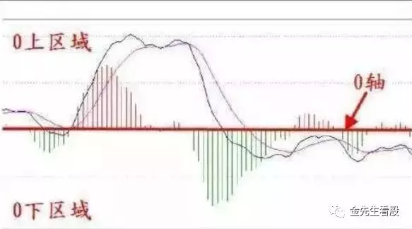 资深操盘手总结周线选股技巧教你如何选出牛股