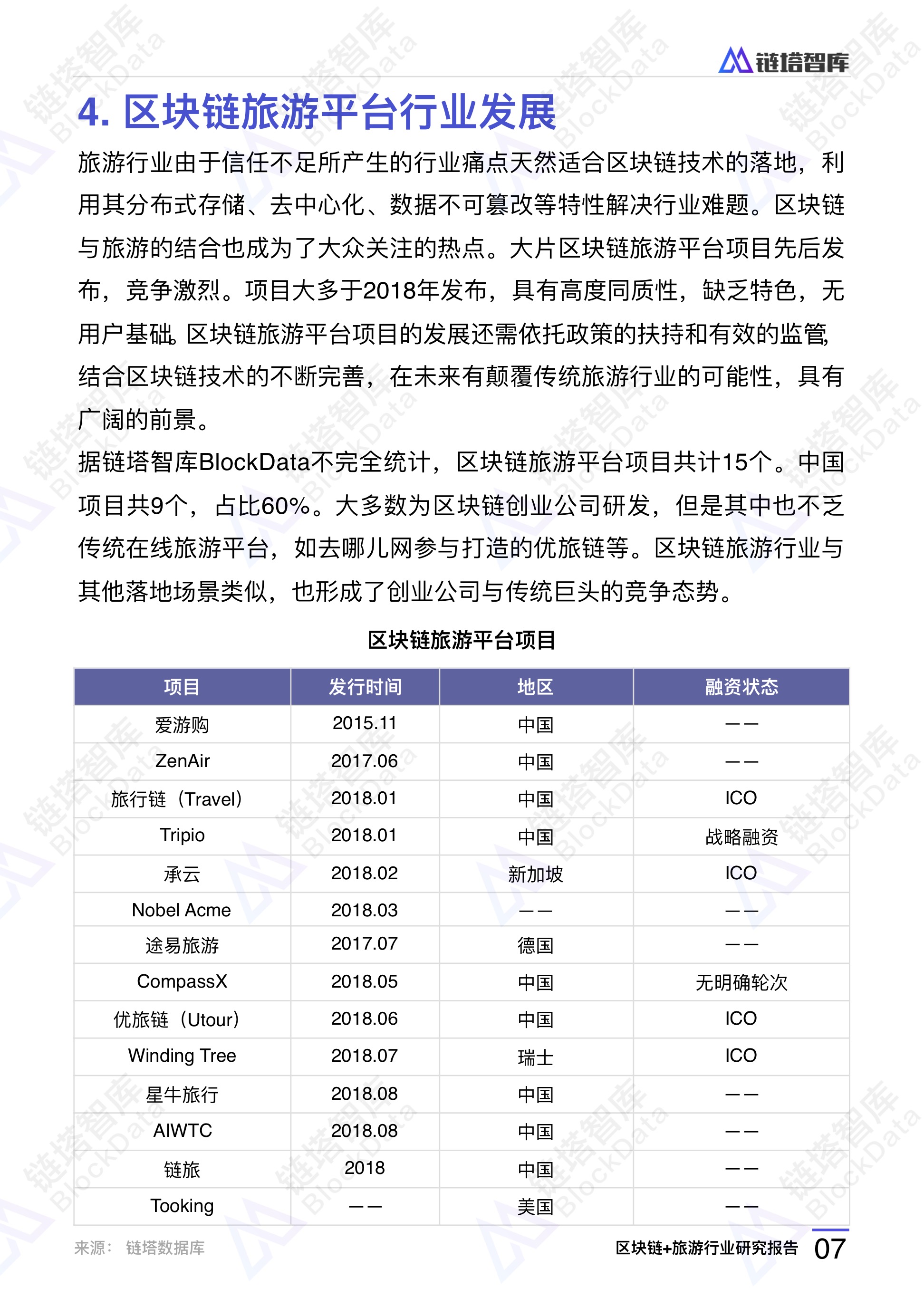 2018年区块链+旅游行业研究报告 | 链塔智库