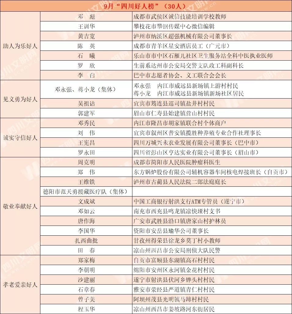 阿坝州人口多少_成都常住人口突破2000万,武汉能否跻身前十,成为七普最后悬念