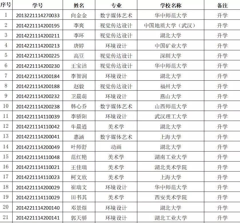 研究生占人口比例_保研揭秘No.19 西安交通大学(2)