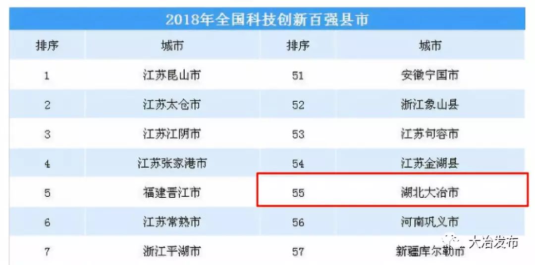 黄石gdp统计包含大冶吗_西安一季度GDP不到两千亿,发展中游哪些瓶颈(2)