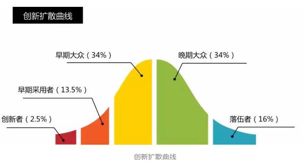 PGM人口增长模型_飞机模型图片(2)