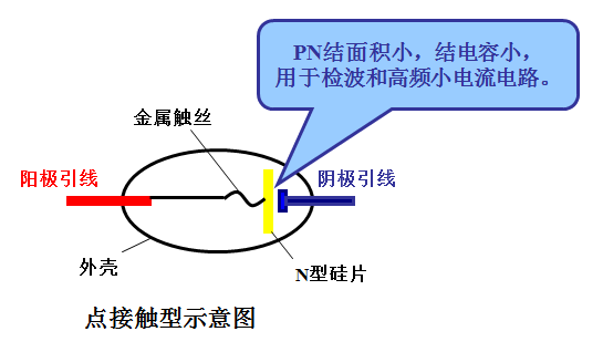 工程师必读的二极管知识大全