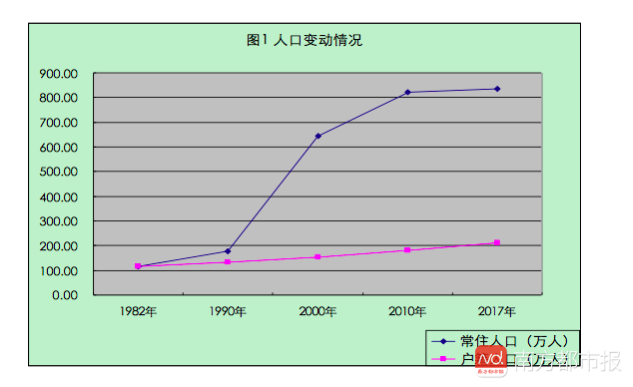 东莞人口变化_东莞市统计调查信息网