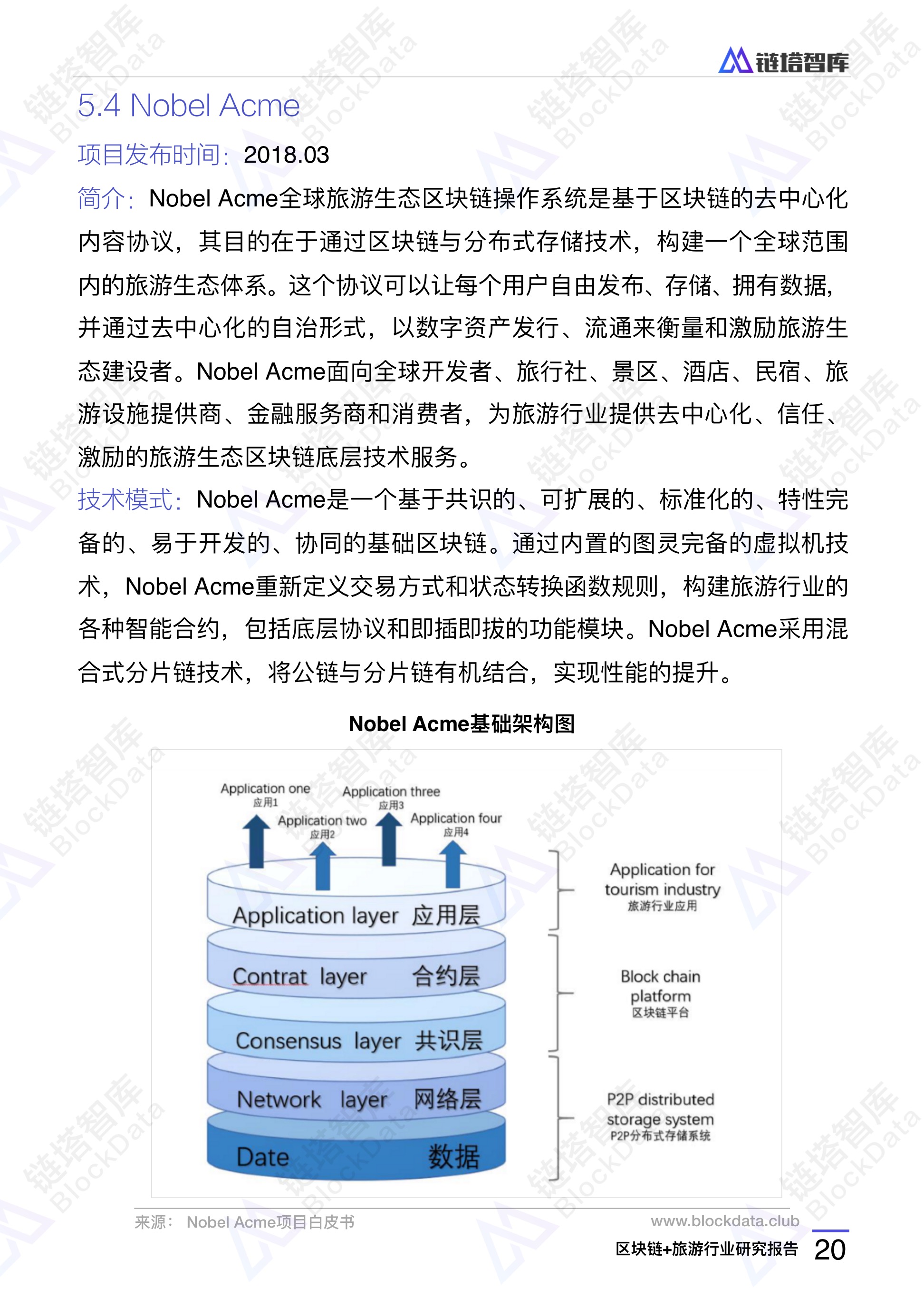 2018年区块链+旅游行业研究报告 | 链塔智库