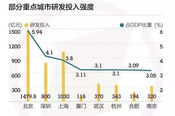 广东各市gdp不均衡_中国各省市GDP对比,你的家乡排第几(3)