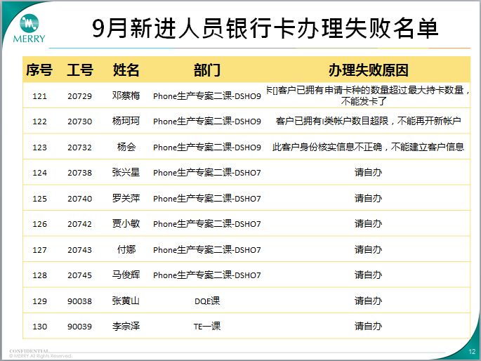 人口信息卡_11月份,北京这些新规开始执行,一定要看,与您息息相关 有效期(2)