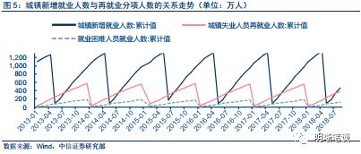 失业与gdp的关系_中国就业与失业形势图(2)