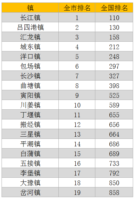 沭阳乡镇人口排名_宿迁5个区县最新人口排名 沭阳县157万最多,宿城区61万最少(2)