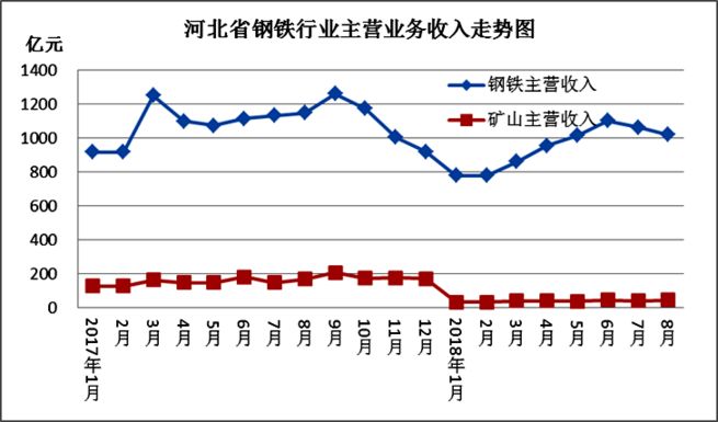 唐山钢铁行业GDP_唐山德龙钢铁赵静照片