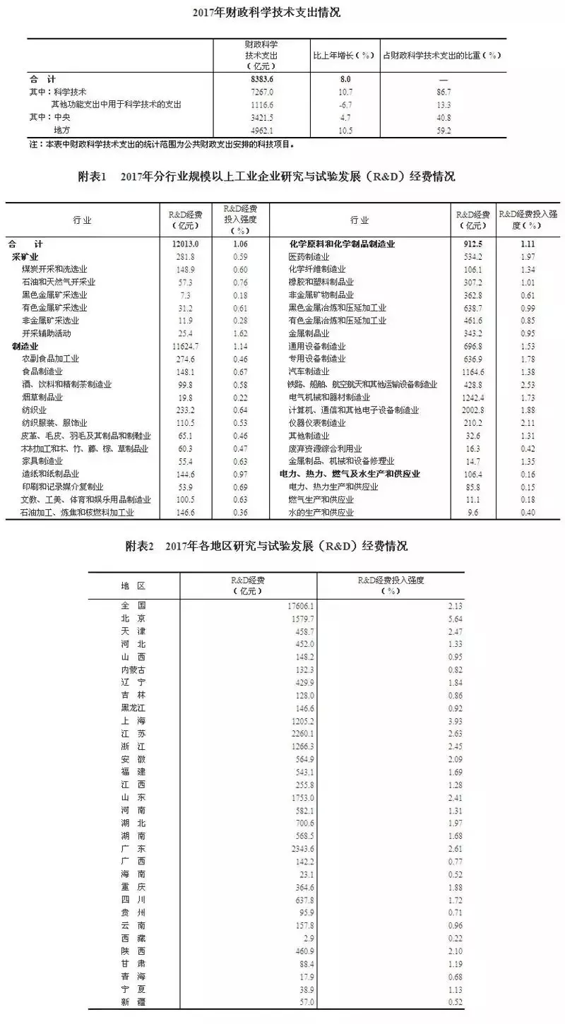 萧山2017经济总量美元计_萧山机场图片(3)