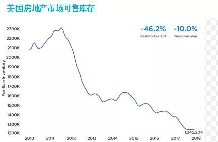 充分就业的gdp_就业图片(3)