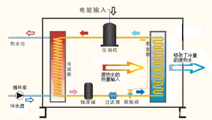 压缩空气的原理都能制作什么东西_太岁是什么东西(3)