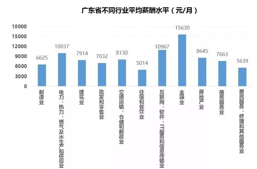 年入30万人口_人口普查(2)