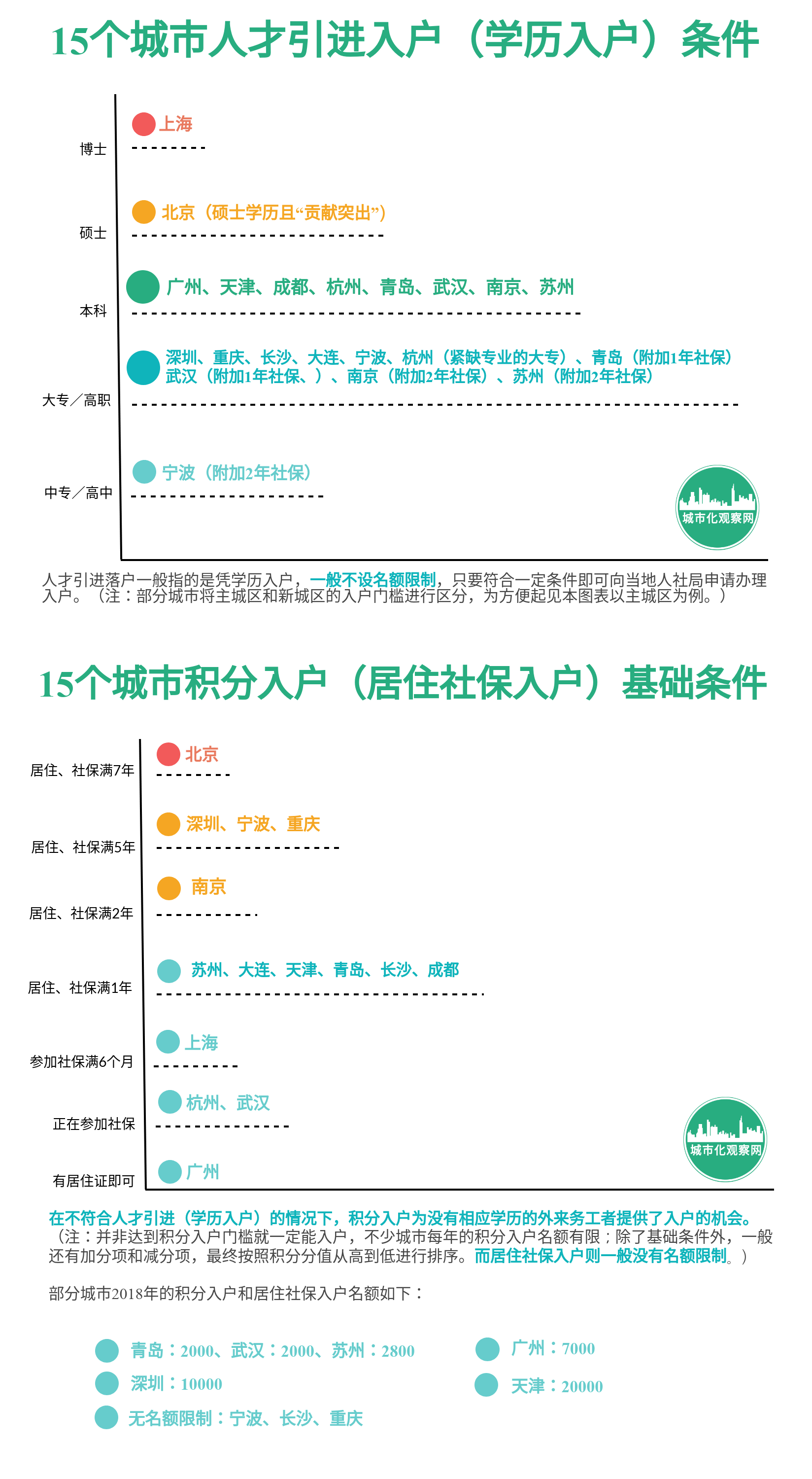 户籍人口数据保密_数据保密漫画(3)