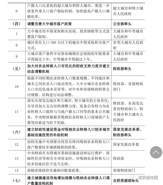 非户籍人口城镇落户工作汇报_思想汇报格式