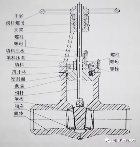 闸阀结构图