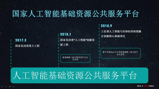 云从科技发布国家人工智能基础资源公共服务平台