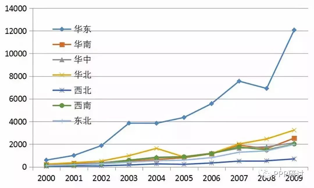 中国gdp土地财政_观察 二季度GDP转正,对中国经济意味着什么