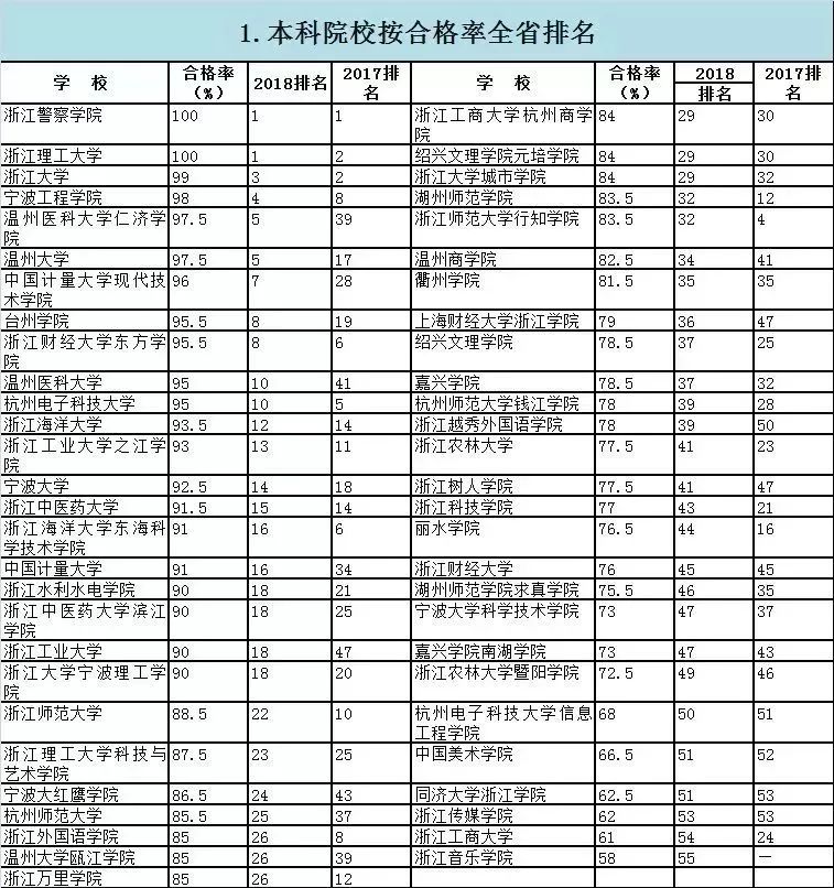 北京高职学校排名_巴南高职城学校分布图