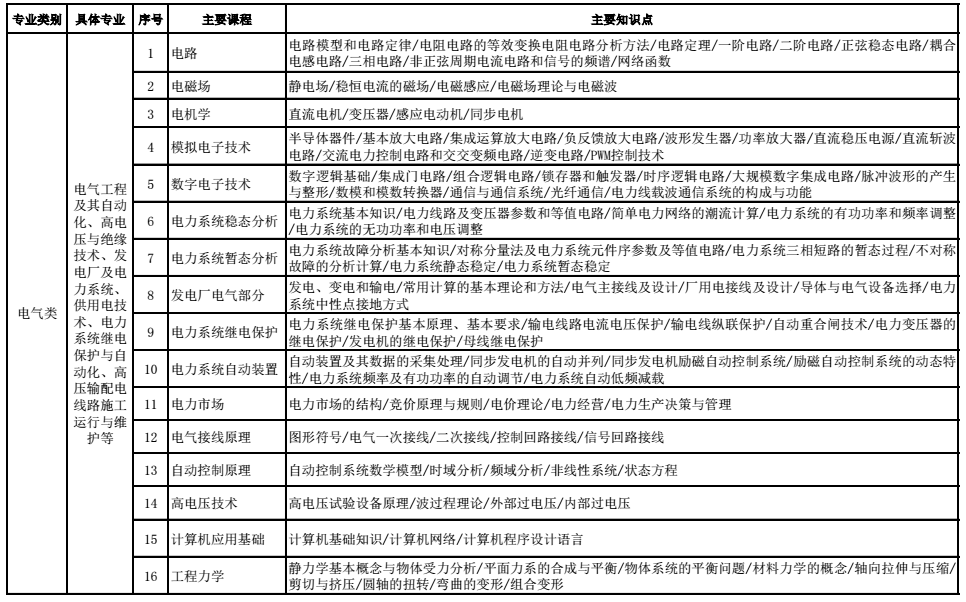 广西水电招聘_云南有岗位 提供住宿 中国水电三局2021年招聘公告(2)