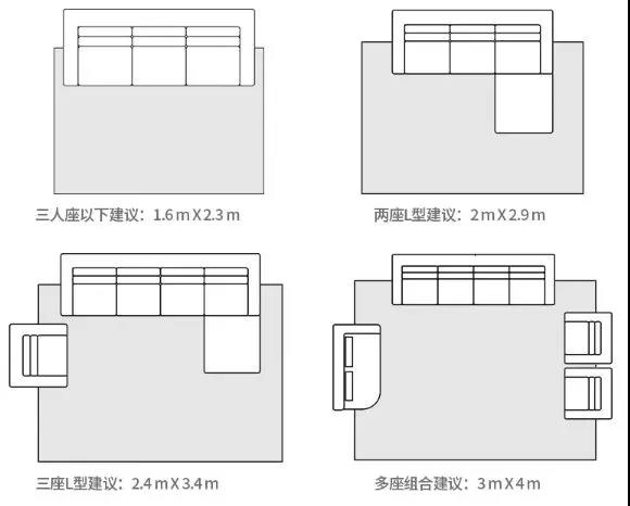 地毯参考尺寸之客厅