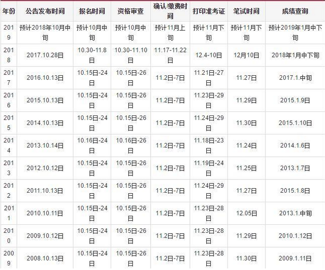 2019国考公告预计今晚发布，六大类人员无法报考