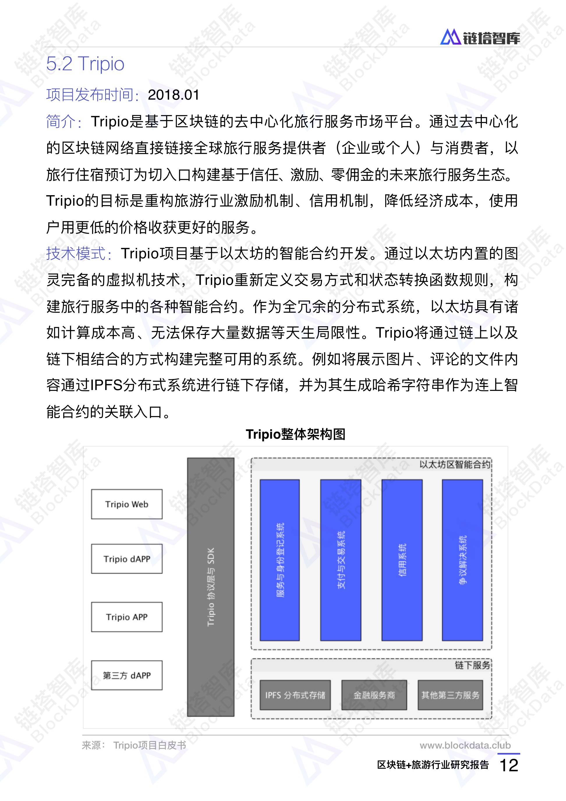 2018年区块链+旅游行业研究报告 | 链塔智库