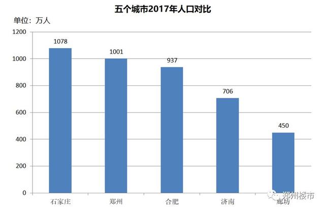 合肥GDP已超过济南_济南gdp破万亿图片(2)