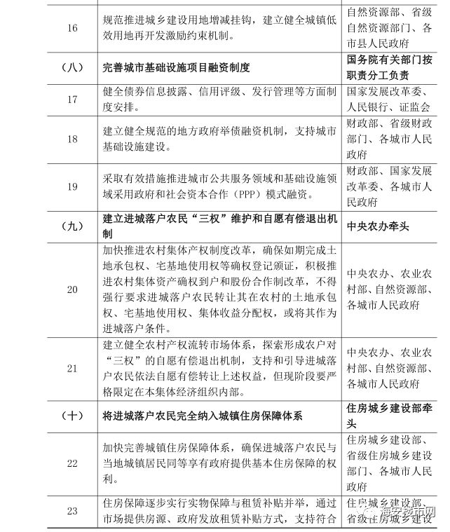 非户籍人口城镇落户工作汇报_思想汇报格式