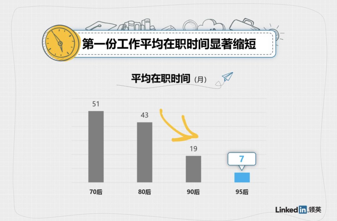 Linkedln实名一年号：打造个人品牌的秘诀