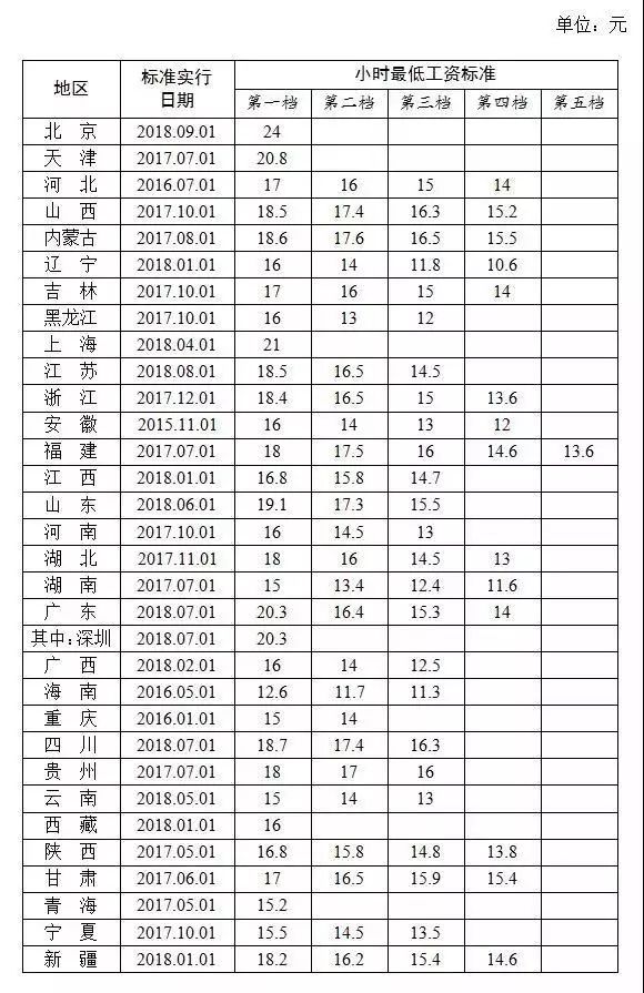 如何识别低收入人口_低收入证明如何写