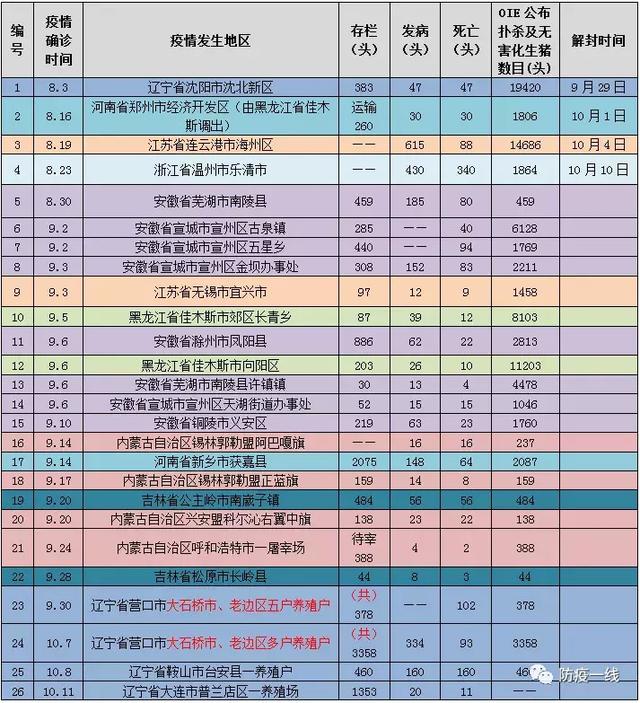 大连市发生非洲猪瘟疫情,这些知识一定要清楚