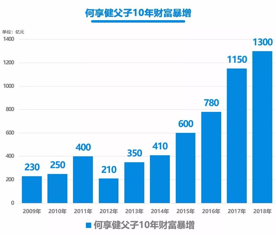 儿媳携千亿资产上市:何享健家族财富秘史 快报