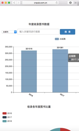 图书查询:首选中国图书出版数据库