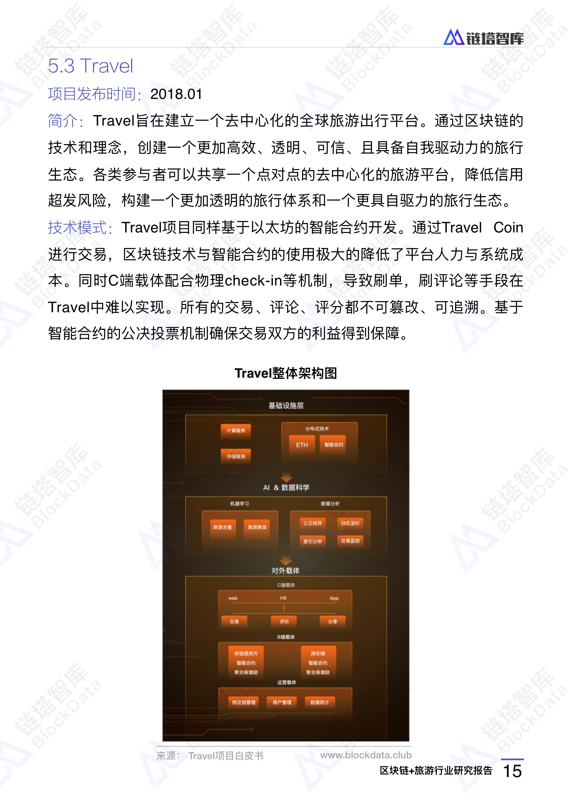 2018年区块链+旅游行业研究报告 | 链塔智库