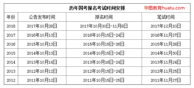 2019国家公务员考试时间安排是怎样的？公告即将出？