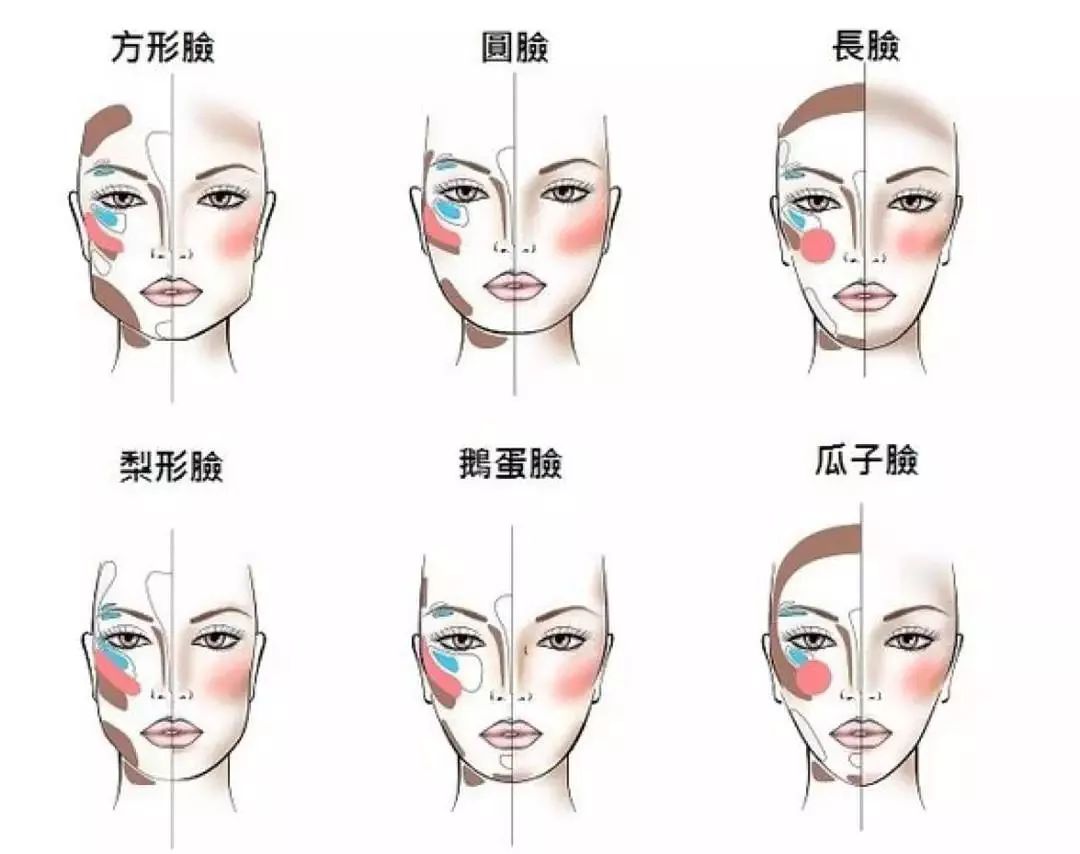 另外不同脸型有不同的修容技巧