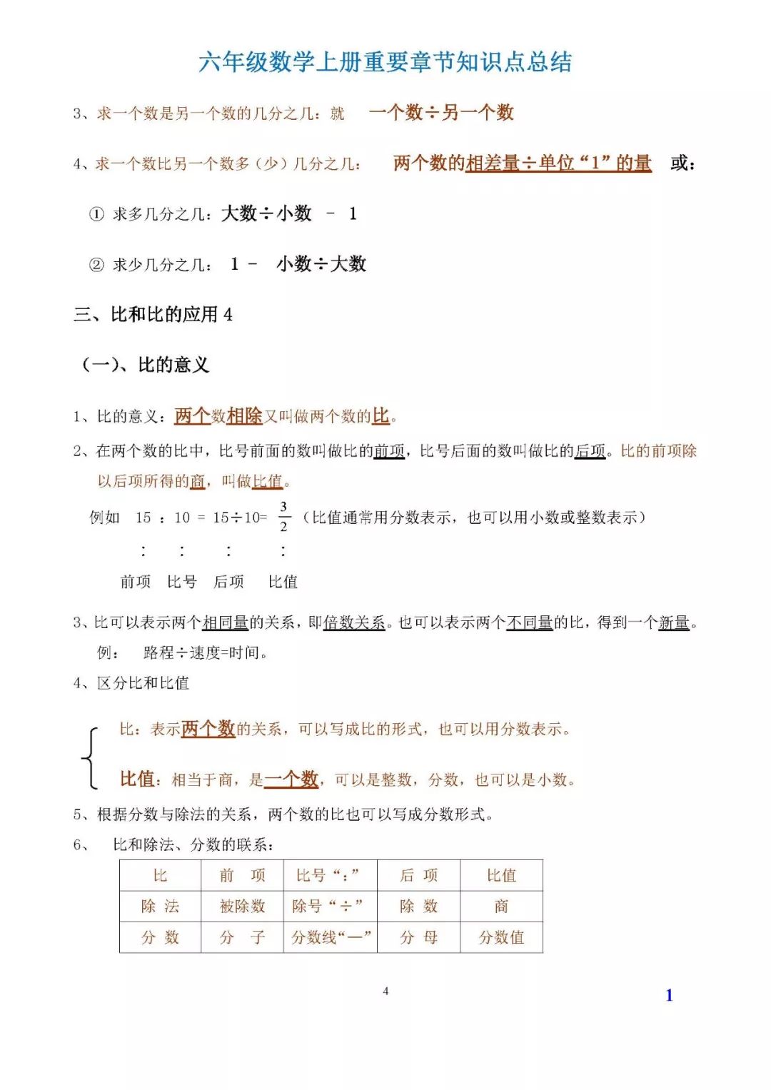 六年级上册数学重点知识点归纳,预习,复习看这一篇!