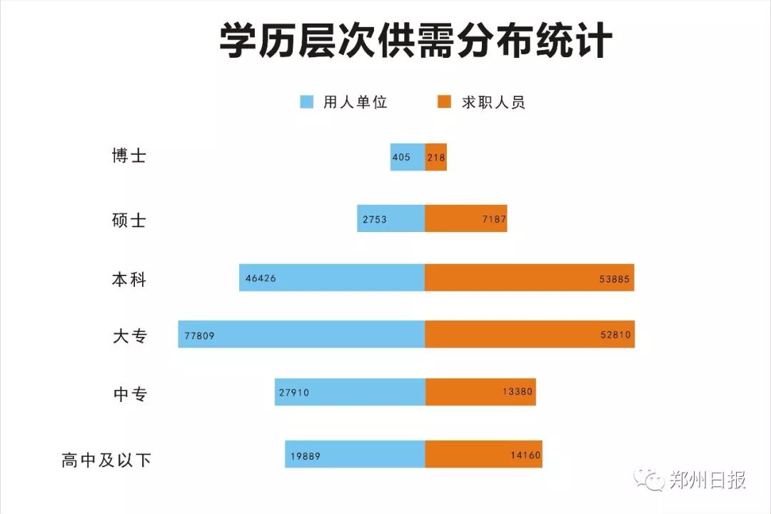 2018年第三季度学历层次分布图